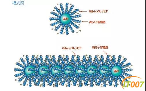 分子结构与除醛科技、说明效果.jpg