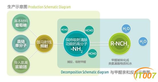 生产与化学反应原理.jpg