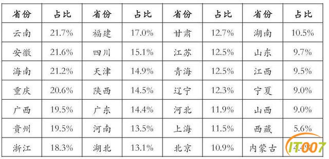 昆明已取代三亚、海口！成为房地产高依赖度城市-1.jpg