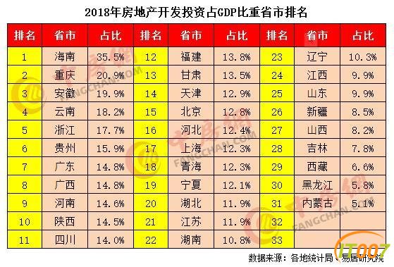 昆明已取代三亚、海口！成为房地产高依赖度城市-3.jpg