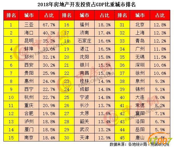 昆明已取代三亚、海口！成为房地产高依赖度城市-4.jpg