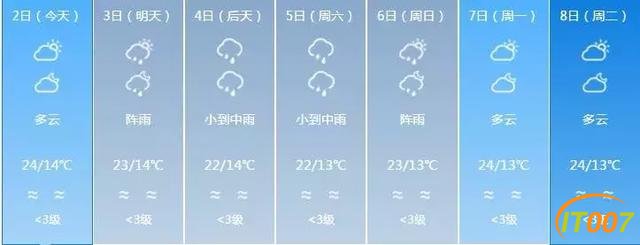 自驾游大军涌入云南 黄金周首日迎客191.43万人：热门地车票告罄-9.jpg