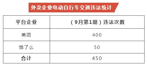 小哥，慢点！别再冒生命危险送餐了！昆明交警曝光450名美团、饿了么"夺命骑手"-4.jpg
