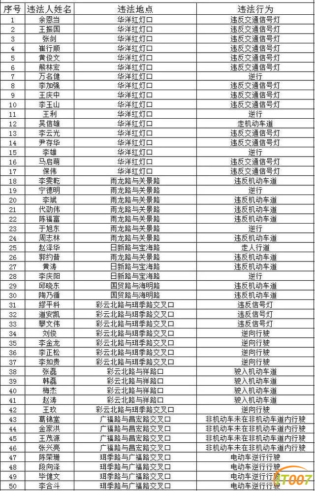 小哥，慢点！别再冒生命危险送餐了！昆明交警曝光450名美团、饿了么"夺命骑手"-5.jpg