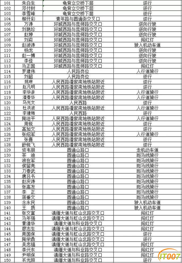 小哥，慢点！别再冒生命危险送餐了！昆明交警曝光450名美团、饿了么"夺命骑手"-7.jpg