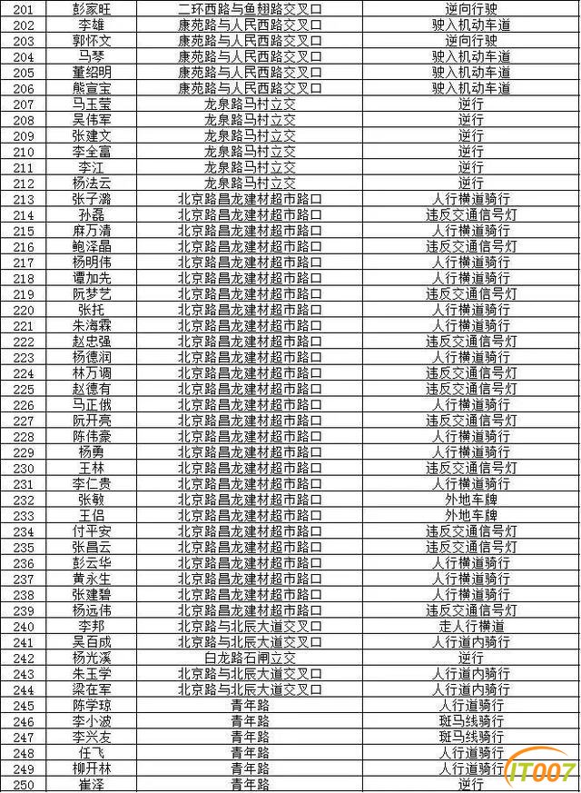 小哥，慢点！别再冒生命危险送餐了！昆明交警曝光450名美团、饿了么"夺命骑手"-9.jpg