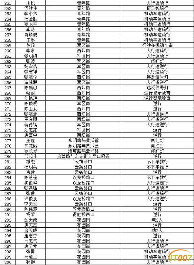 小哥，慢点！别再冒生命危险送餐了！昆明交警曝光450名美团、饿了么"夺命骑手"-10.jpg
