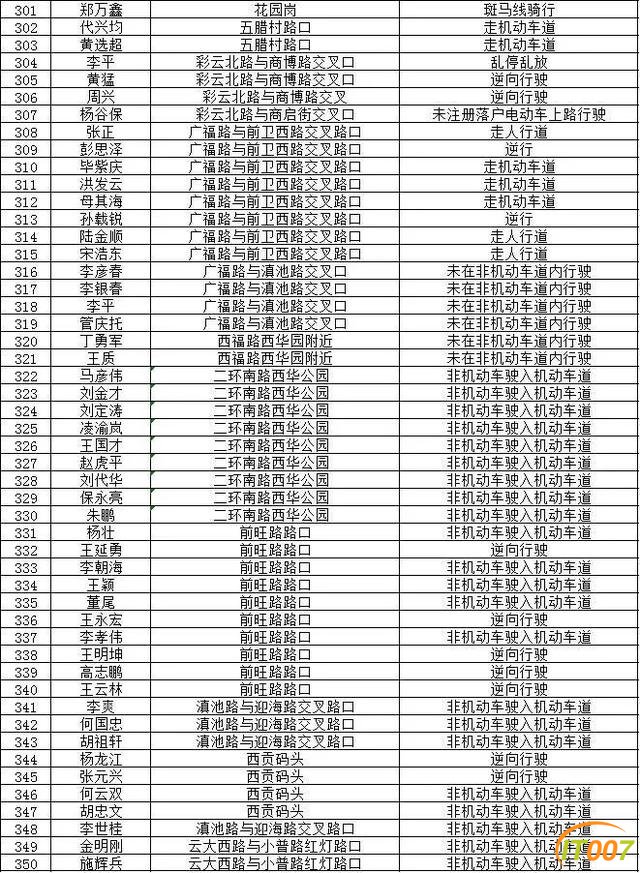 小哥，慢点！别再冒生命危险送餐了！昆明交警曝光450名美团、饿了么"夺命骑手"-11.jpg