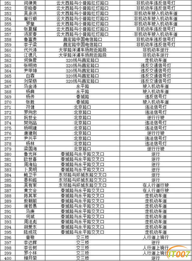 小哥，慢点！别再冒生命危险送餐了！昆明交警曝光450名美团、饿了么"夺命骑手"-12.jpg