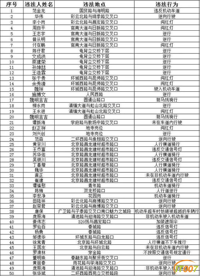 小哥，慢点！别再冒生命危险送餐了！昆明交警曝光450名美团、饿了么"夺命骑手"-13.jpg