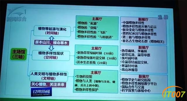 昆明茨坝片区即将大变样！国家植物博物馆年内在此开建，地铁8号线将经过这里-12.jpg