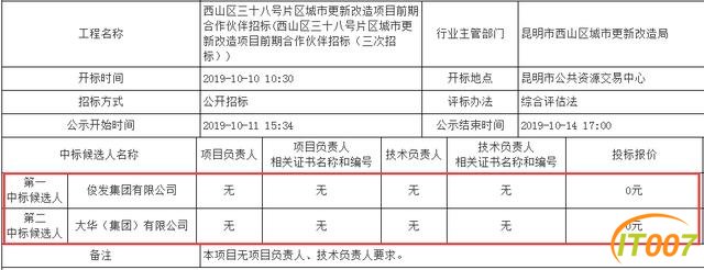 终于定了！船房村改造花落俊发！11年，昆明"最难啃"的城中村终于要被拿下-1.jpg
