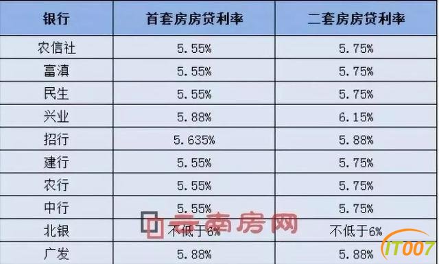 昆明主城房价进入一万五时代？业内人士：?还将走高，目前昆明多家银行已上调房贷利率-9.jpg