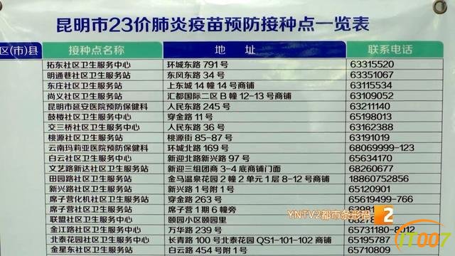 家有老人请注意！昆明户籍60岁以上老人，可就近接种23价肺炎疫苗啦-5.jpg