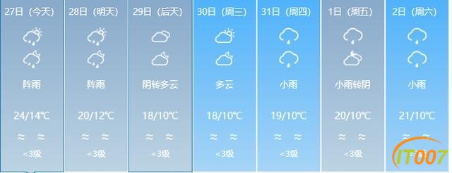 又来了！一股冷空气即将到货！云南多地有雨，部分地区日温差达12度！未来几天…-10.jpg