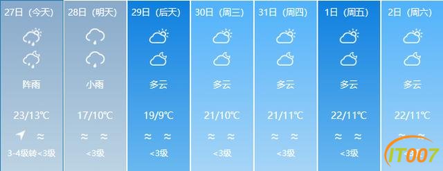 又来了！一股冷空气即将到货！云南多地有雨，部分地区日温差达12度！未来几天…-8.jpg