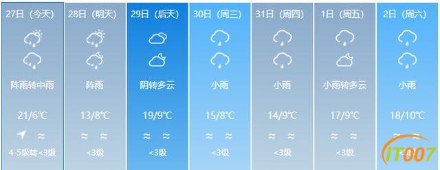 又来了！一股冷空气即将到货！云南多地有雨，部分地区日温差达12度！未来几天…-9.jpg