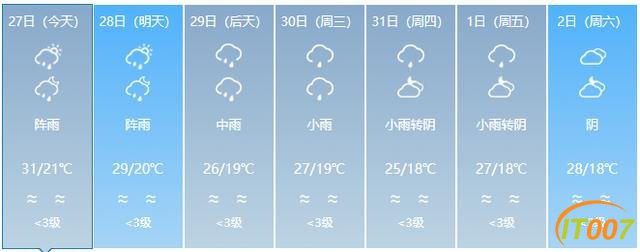 又来了！一股冷空气即将到货！云南多地有雨，部分地区日温差达12度！未来几天…-13.jpg