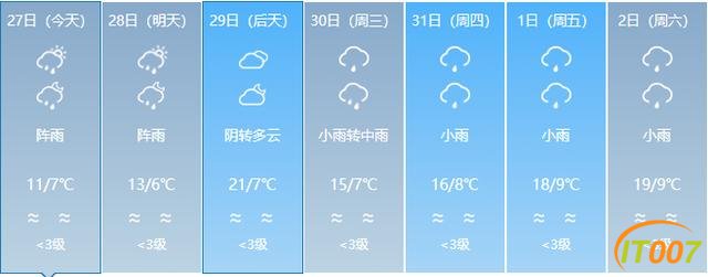 又来了！一股冷空气即将到货！云南多地有雨，部分地区日温差达12度！未来几天…-11.jpg