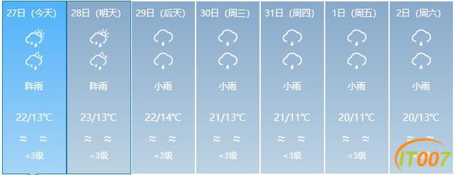 又来了！一股冷空气即将到货！云南多地有雨，部分地区日温差达12度！未来几天…-15.jpg