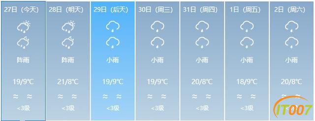 又来了！一股冷空气即将到货！云南多地有雨，部分地区日温差达12度！未来几天…-14.jpg