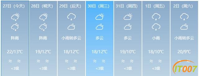 又来了！一股冷空气即将到货！云南多地有雨，部分地区日温差达12度！未来几天…-16.jpg