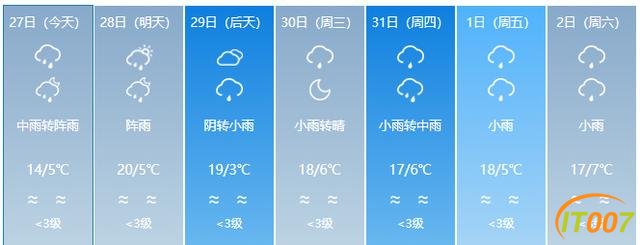 又来了！一股冷空气即将到货！云南多地有雨，部分地区日温差达12度！未来几天…-18.jpg