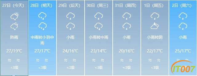 又来了！一股冷空气即将到货！云南多地有雨，部分地区日温差达12度！未来几天…-19.jpg