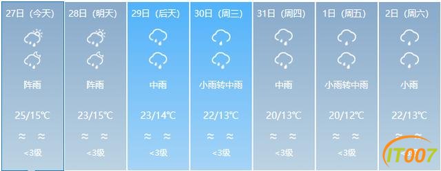 又来了！一股冷空气即将到货！云南多地有雨，部分地区日温差达12度！未来几天…-17.jpg