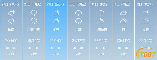 又来了！一股冷空气即将到货！云南多地有雨，部分地区日温差达12度！未来几天…-20.jpg