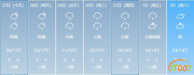 又来了！一股冷空气即将到货！云南多地有雨，部分地区日温差达12度！未来几天…-21.jpg