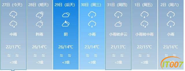 又来了！一股冷空气即将到货！云南多地有雨，部分地区日温差达12度！未来几天…-22.jpg
