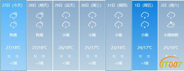 又来了！一股冷空气即将到货！云南多地有雨，部分地区日温差达12度！未来几天…-23.jpg