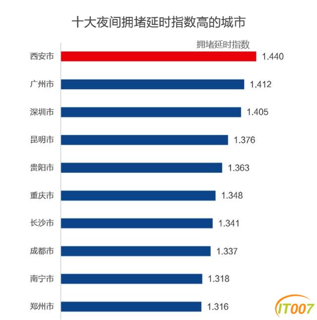 越夜越精彩！昆明上榜“十大假日夜间经济活跃城市”-2.jpg