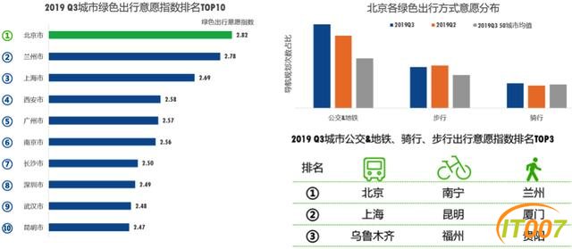 越夜越精彩！昆明上榜“十大假日夜间经济活跃城市”-4.jpg