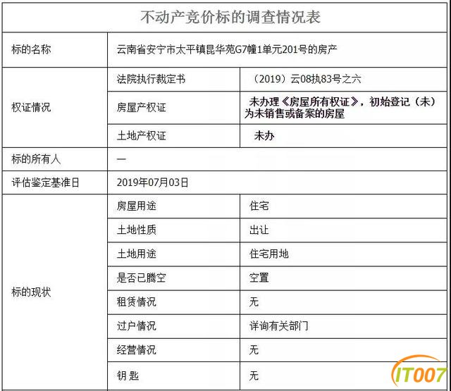 昆明“双百院长”百套房产双11网拍，均价5000元/㎡左右，却无人问津-8.jpg