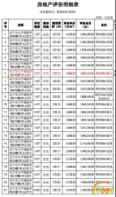 昆明“双百院长”百套房产双11网拍，均价5000元/㎡左右，却无人问津-14.jpg