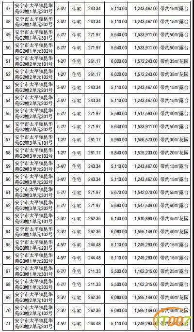 昆明“双百院长”百套房产双11网拍，均价5000元/㎡左右，却无人问津-16.jpg