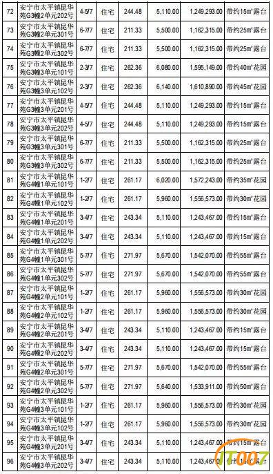昆明“双百院长”百套房产双11网拍，均价5000元/㎡左右，却无人问津-17.jpg