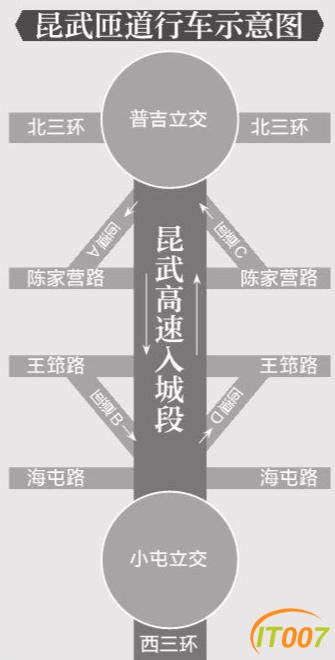 昆武高速入城段开通，昆明市中心至西北新城省十多分钟-1.jpg