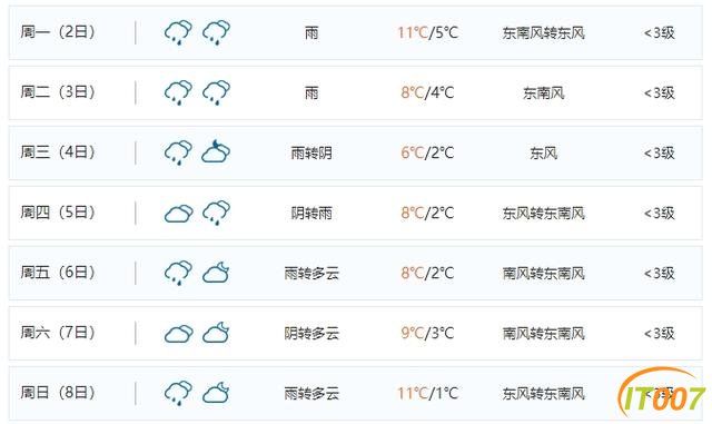下周昆明气温接近零下！没有人能逃过被秋裤支配的恐惧-1.jpg