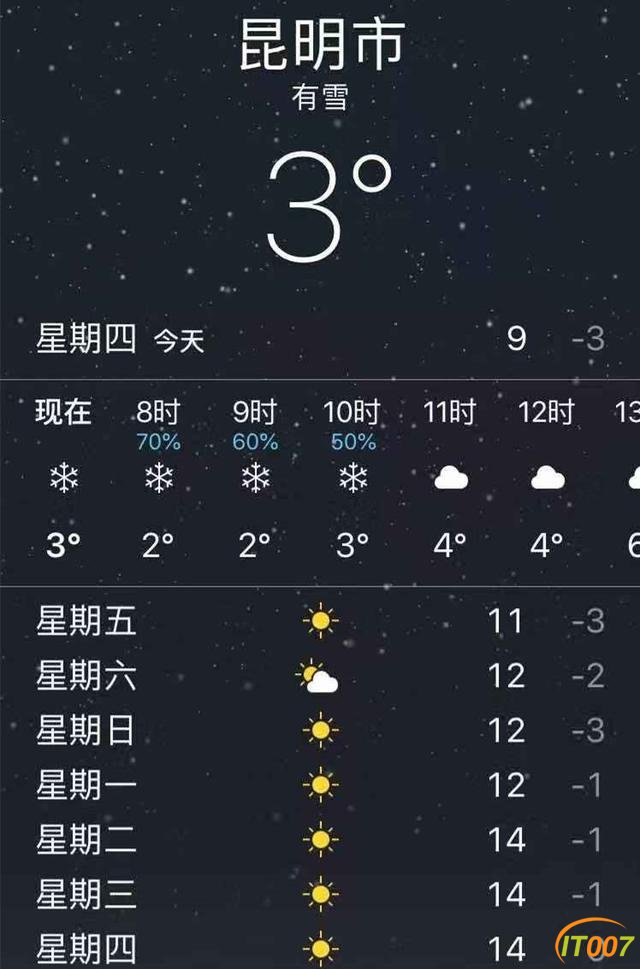 新闻今早报｜雪地靴安排上！今天昆明最低温只有零下3℃-4.jpg