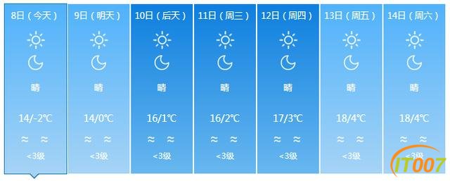 低温很低高温很高，有点离谱！今年昆明高温低温双双破纪录-4.jpg