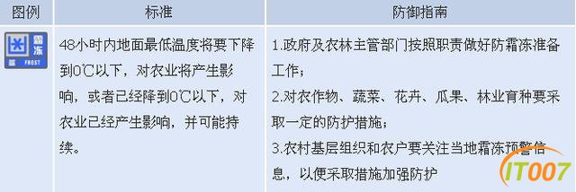 重要提示！昆明主城发布霜冻蓝色预警！云南这些地方遭受霜冻灾害-8.jpg