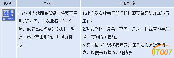 重要提示！昆明主城发布霜冻蓝色预警！云南这些地方遭受霜冻灾害-9.jpg