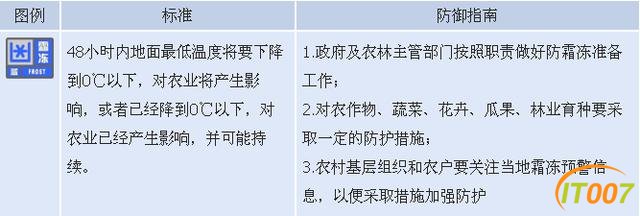 重要提示！昆明主城发布霜冻蓝色预警！云南这些地方遭受霜冻灾害-10.jpg
