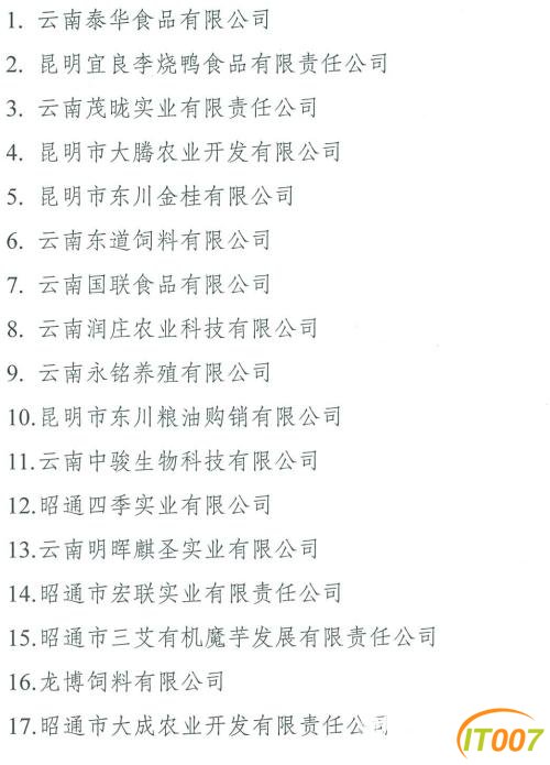 云南113家企业被取消农业产业化省级重点龙头企业资格-1.jpg