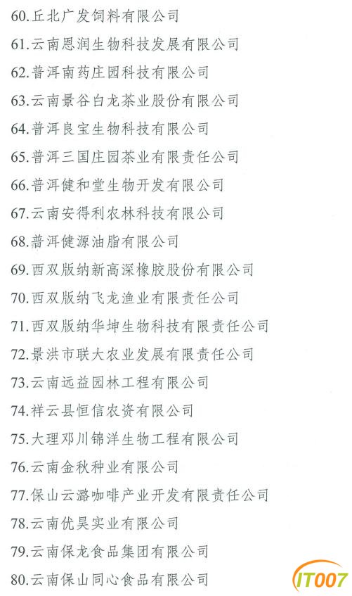 云南113家企业被取消农业产业化省级重点龙头企业资格-4.jpg