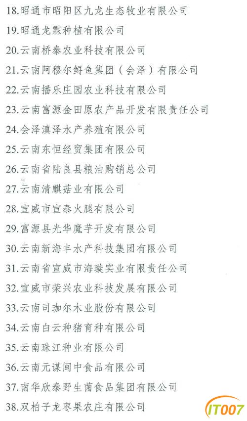 云南113家企业被取消农业产业化省级重点龙头企业资格-2.jpg