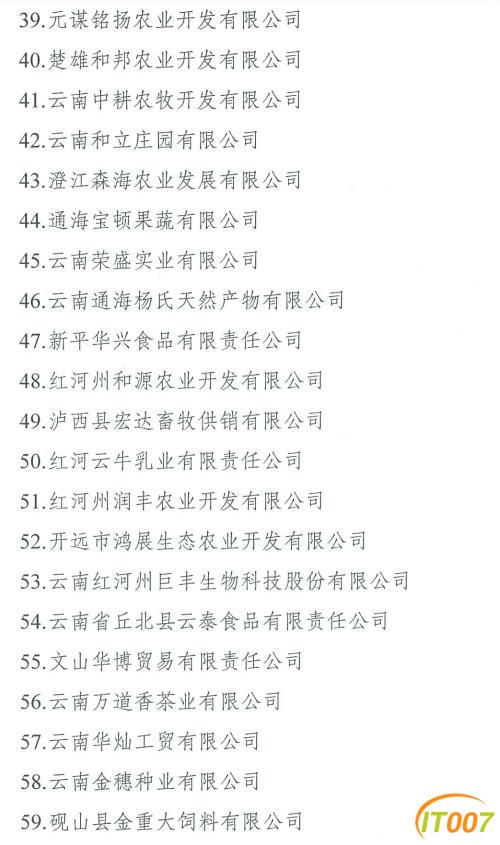 云南113家企业被取消农业产业化省级重点龙头企业资格-3.jpg